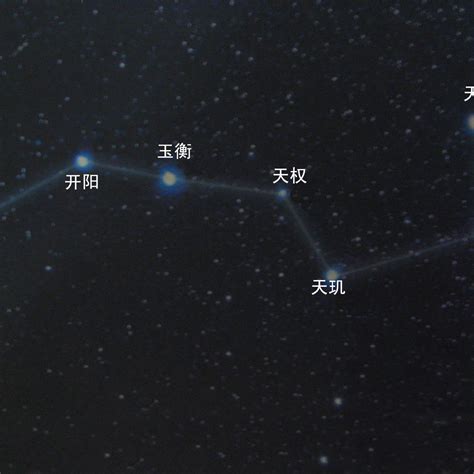 巨門星代表人物|什麼是命主巨門？解析巨門星曜性格與職場潛力 